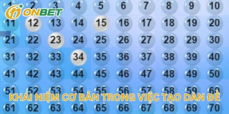 Khái Niệm Cơ Bản Trong Việc Tạo Dàn Đề