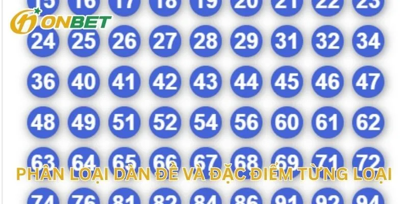 Phân Loại Dàn Đề Và Đặc Điểm Từng Loại